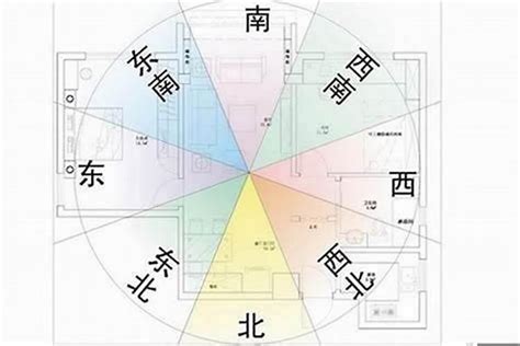 房子風水方位|五行方位对应的方向 – 房子风水八个方位